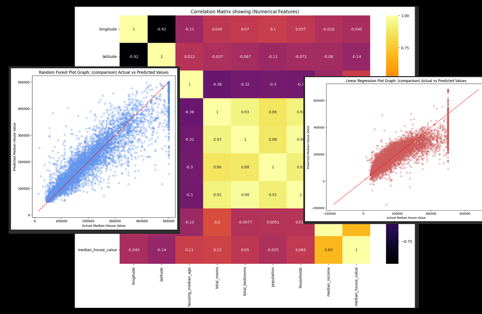 Portfolio project preview